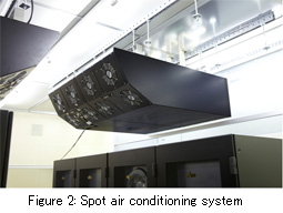 Figure 2: Spot air conditioning system