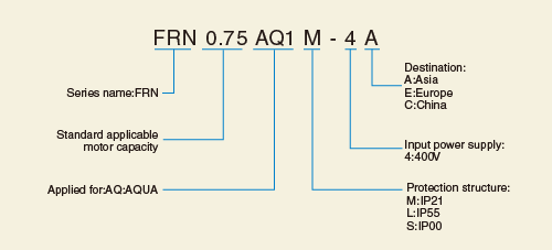 How to read the model number