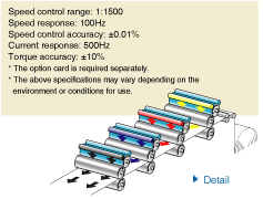 PG vector control