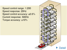 Maximizing the performance of a general-purpose motor 