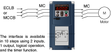 The customized logic interface function is adopted in the inverter body. 