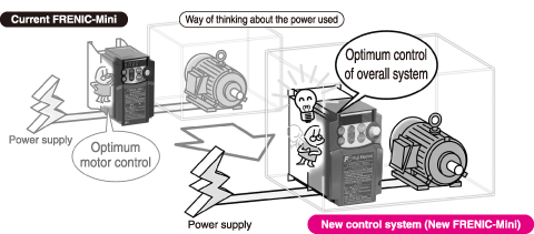 Energy use optimizer