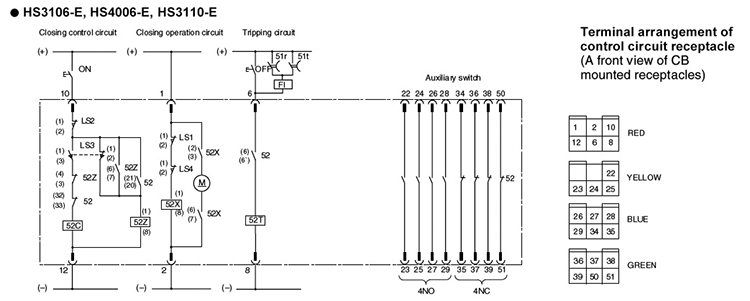 Vacuum Circuit Breakers: HS serie | Fuji Electric FA Components