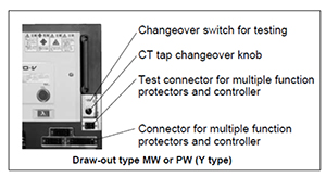 Draw-out type MW or PW (Y type)