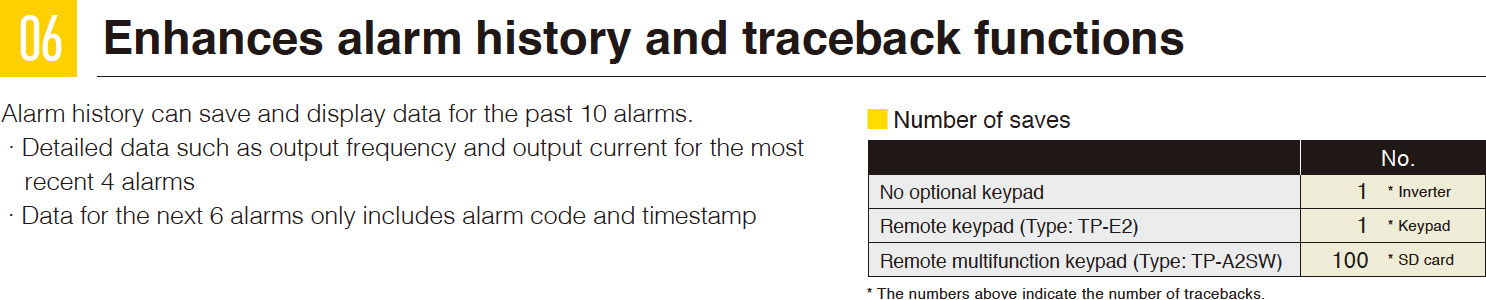 06 Enhances alarm history and traceback functions