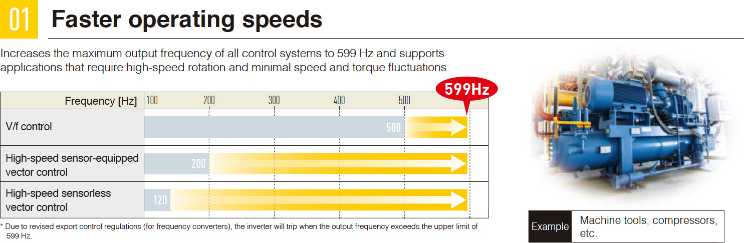 01 Faster operating speeds