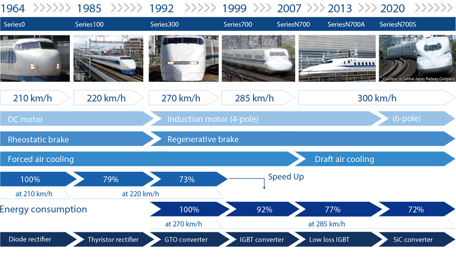 Electrical Equipment for High Speed Rail ｜ Electrical Equipment for