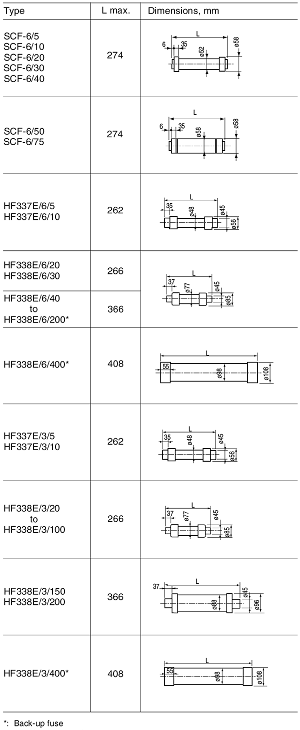 Current limiting power fuses E,SCF,JC series Fuji Electric FA Components & Systems Co., Ltd.