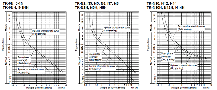 Characteristic curves