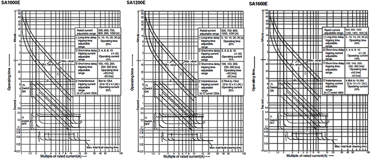 Solid-state type breaker: S series | Fuji Electric FA ... circuit diagram using standard circuit symbols 