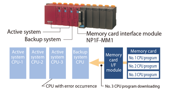 N:1 cold-standby feature (SPH300)-02