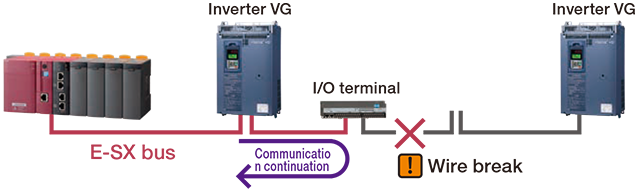 Loopback function