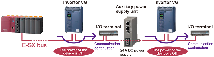 Signal bypass function