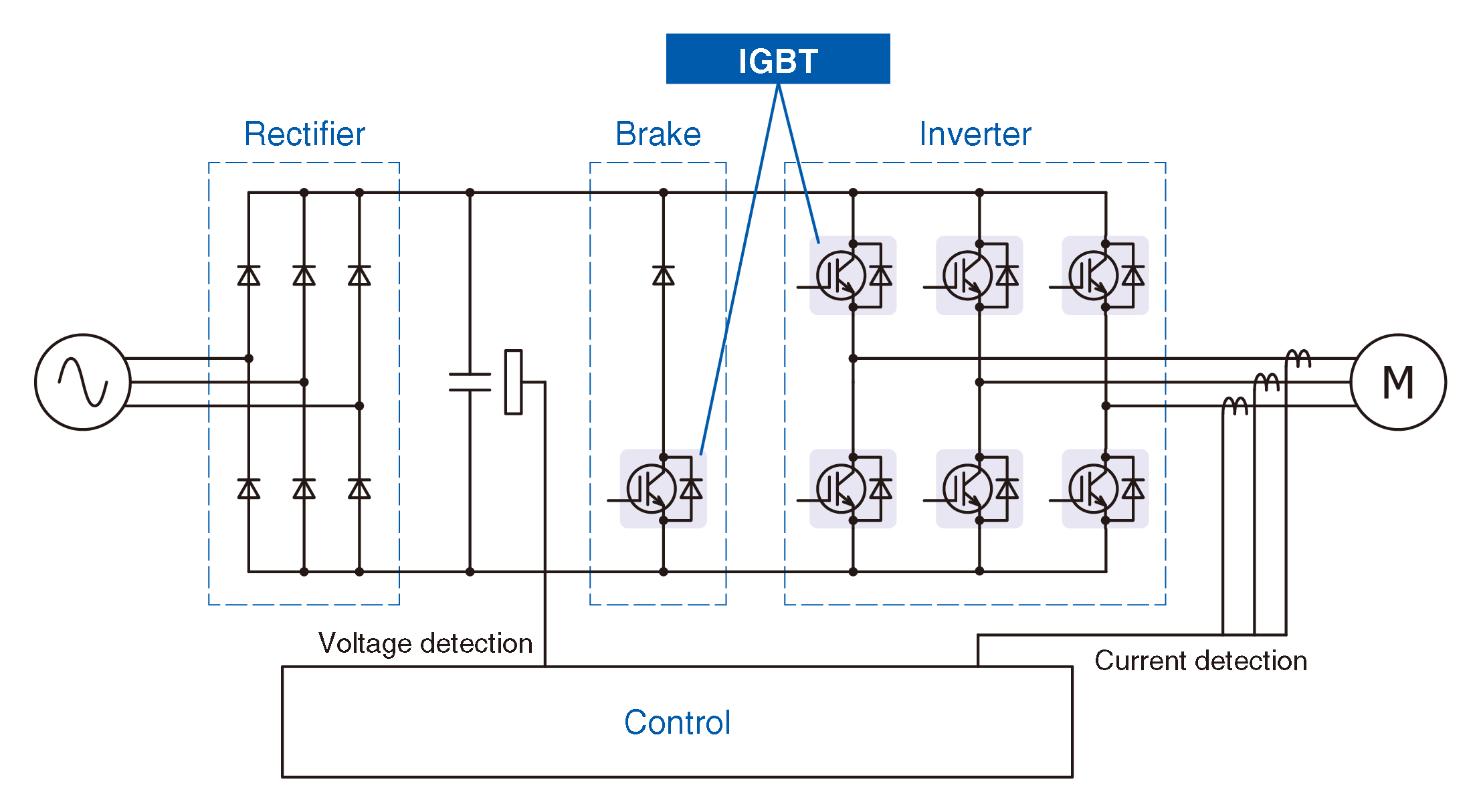 Circuit Configuration Diagrams for General-Purpose Inverters