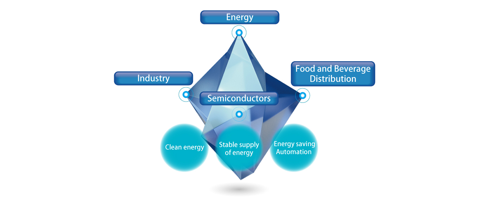 Fuji Electric's Energy and Environment Businesses,Our Businesses