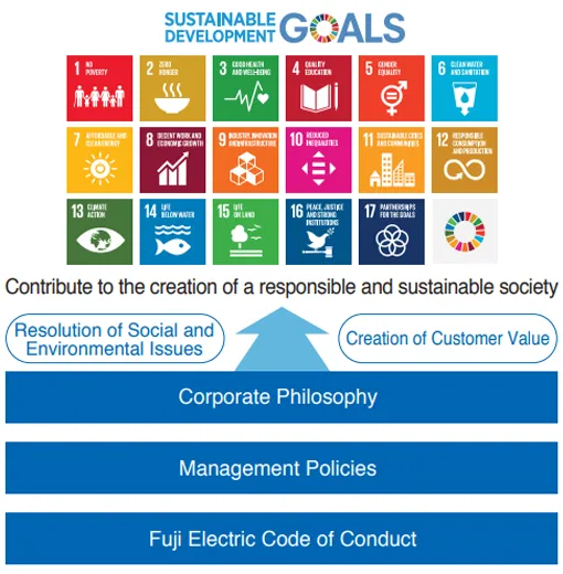 Fuji Electric Corporate Activities and Sustainability