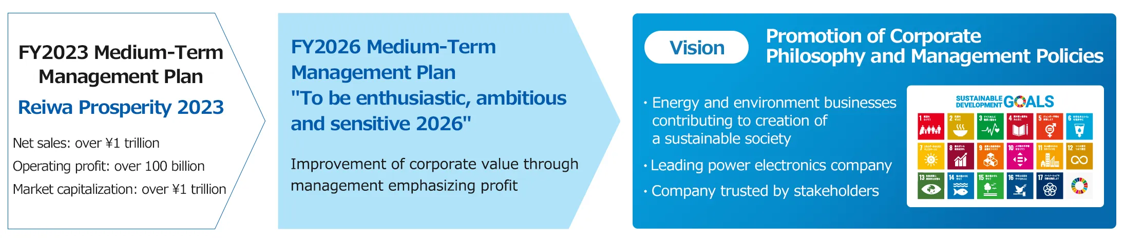 Medium-Term Management Plan image