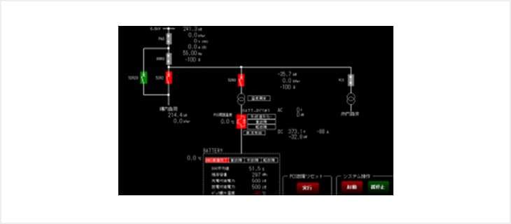 Grid monitoring and control systems/Smart meters