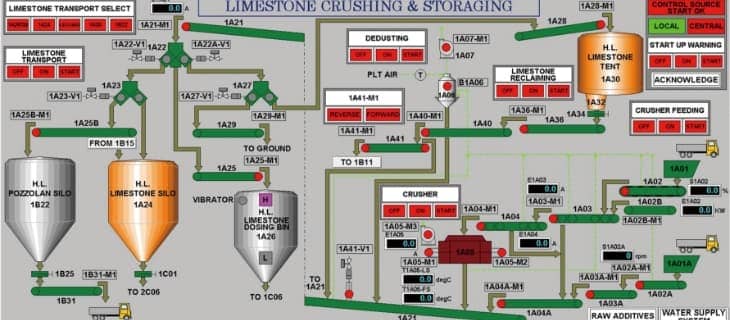 Monitoring and control systems