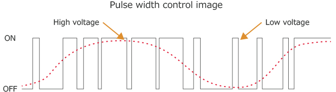 Pulse width control image