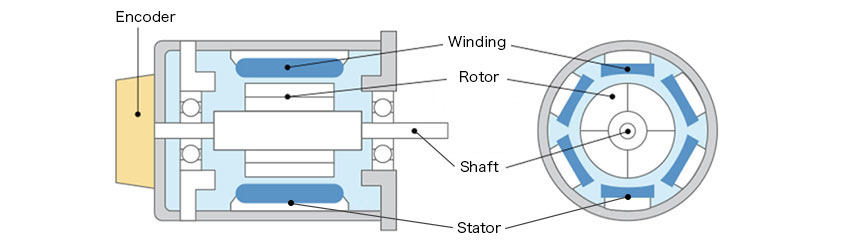 What is a Servo Motor?