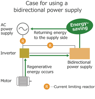 Case for using a bidirectional power supply