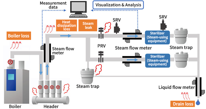 From Upstream to Downstream! An Explanation of Major Steam Facilities That Can Utilize The Flow of Thermal Energy