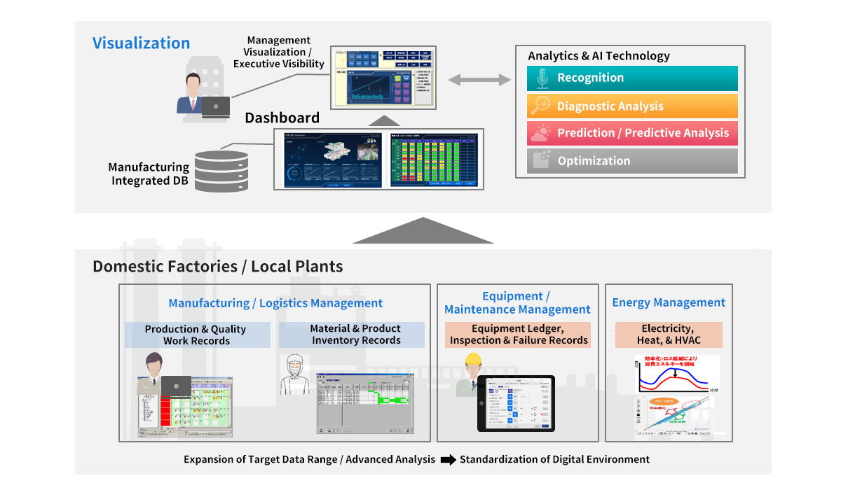 The concept image of a smart factory