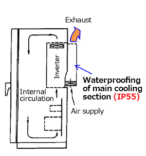 Cooling mechanism