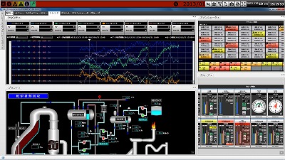 Monitoring and control screen