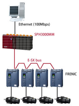 Example system configuration