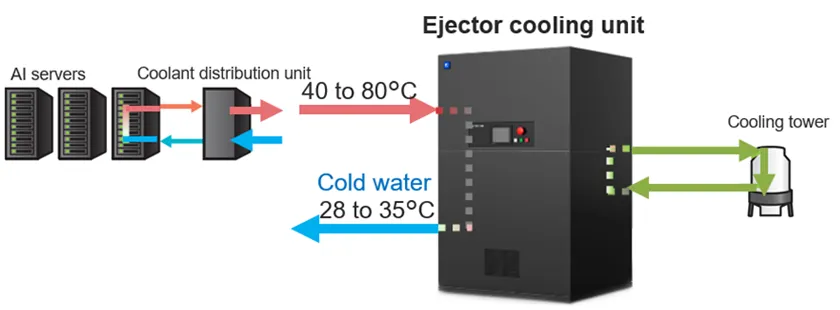 Figure 1: Overall configuration