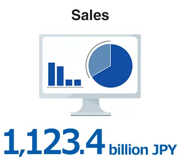 Sales 1,123.4 billion JPY