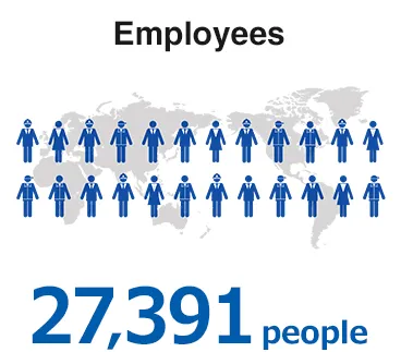 Employees 27,391people