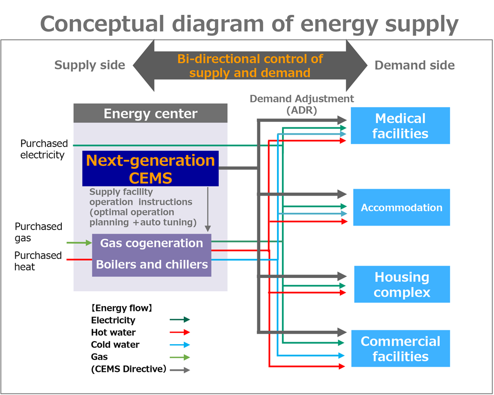 next-generation CEMS