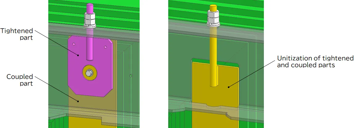 Conventional coupling of frame parts (left), Example of unitization (right)