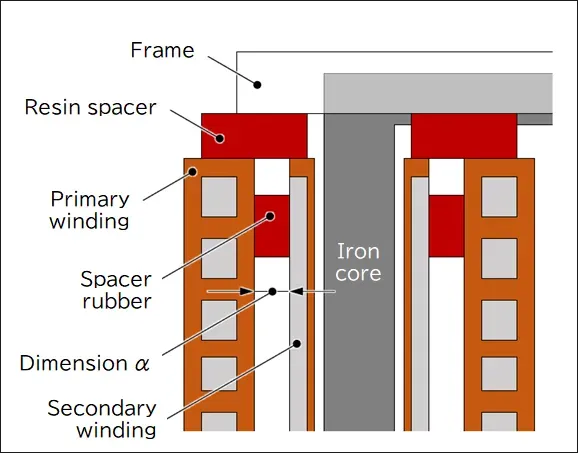 Winding layout of the conventional MOLTRA