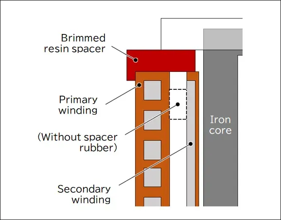 Structure of brimmed resin spacer