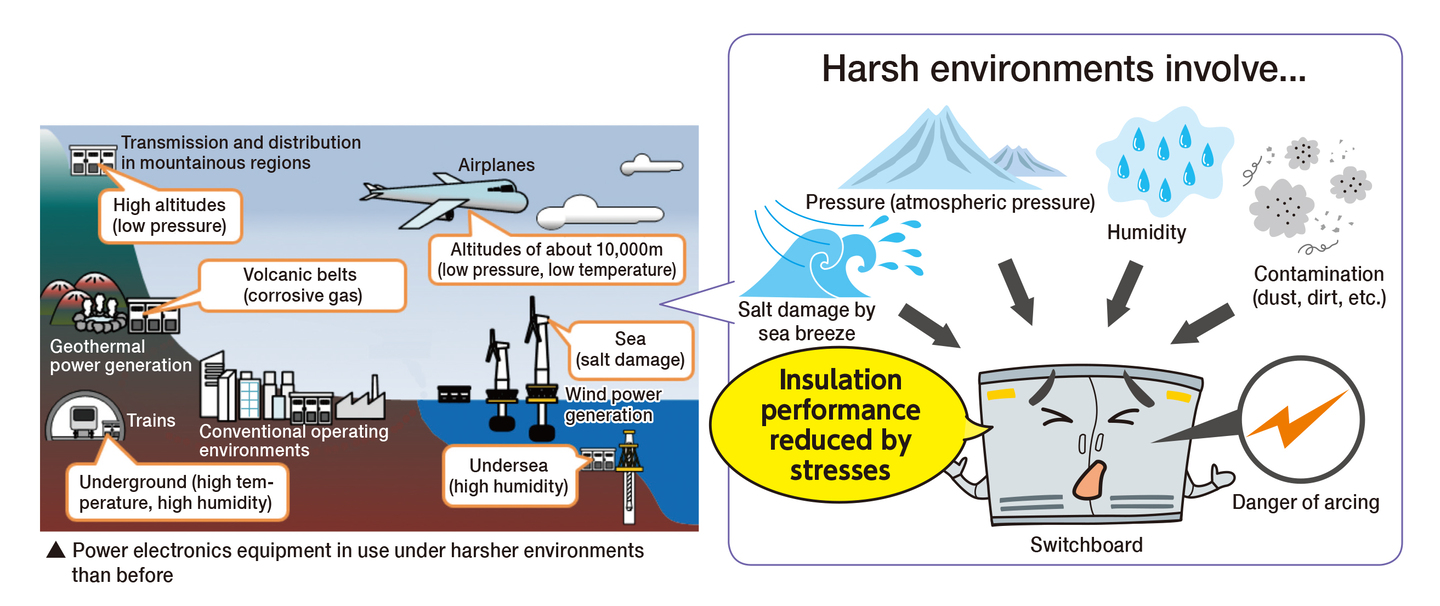 Figure 1: Power electronics equipment in use under harsher environments than before