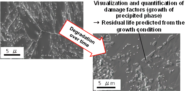 Appearance of thermal power turbine material degradation over time (electron microscope photos)