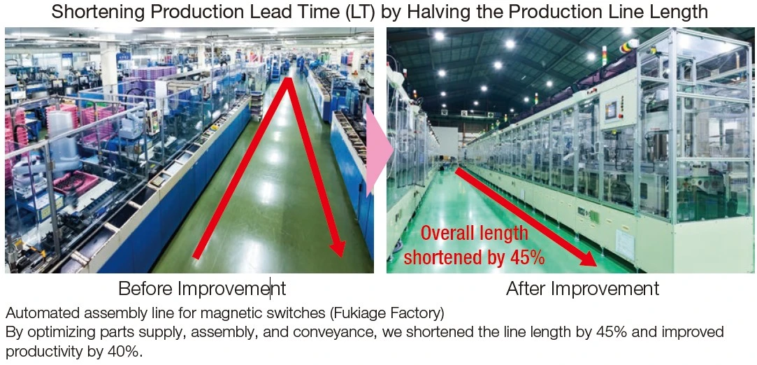 Shortening Production Lead Time (LT) by Halving the Production Line Length