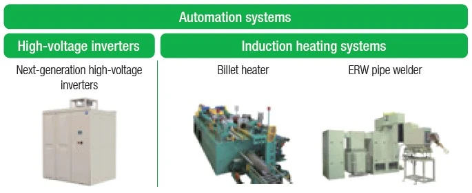 Automation systems products. Next-generation high-voltage inverters, and billet heaters and ERW pipe welders as induction heating systems.