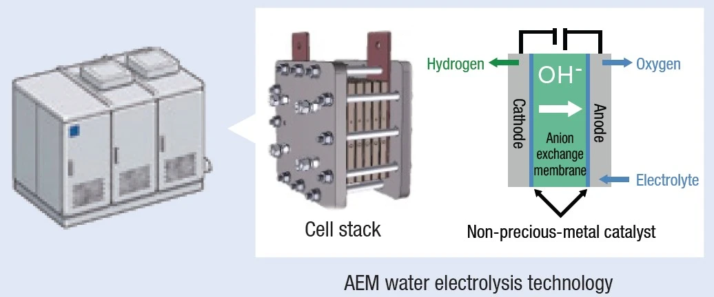 AEM water electrolysis technology