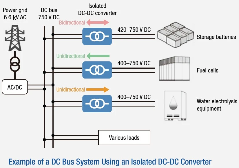Example of a DC Bus System Using an Isolated DC-DC Converter