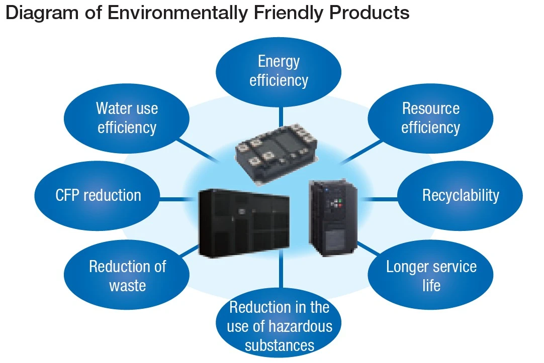 Diagram of Environmentally Friendly Products