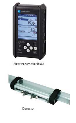 Portable Ultrasonic Flowmeter <FSC>