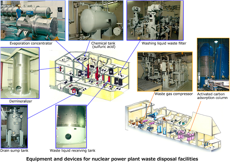 Radioactive waste treatment technology