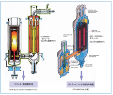 Nuclear reactor engineering technology
