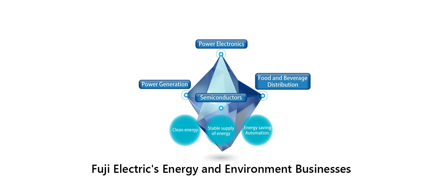 Fuji Electric's Energy and Environment Businesses,Our Businesses
