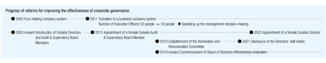 Corporate Governance Framework